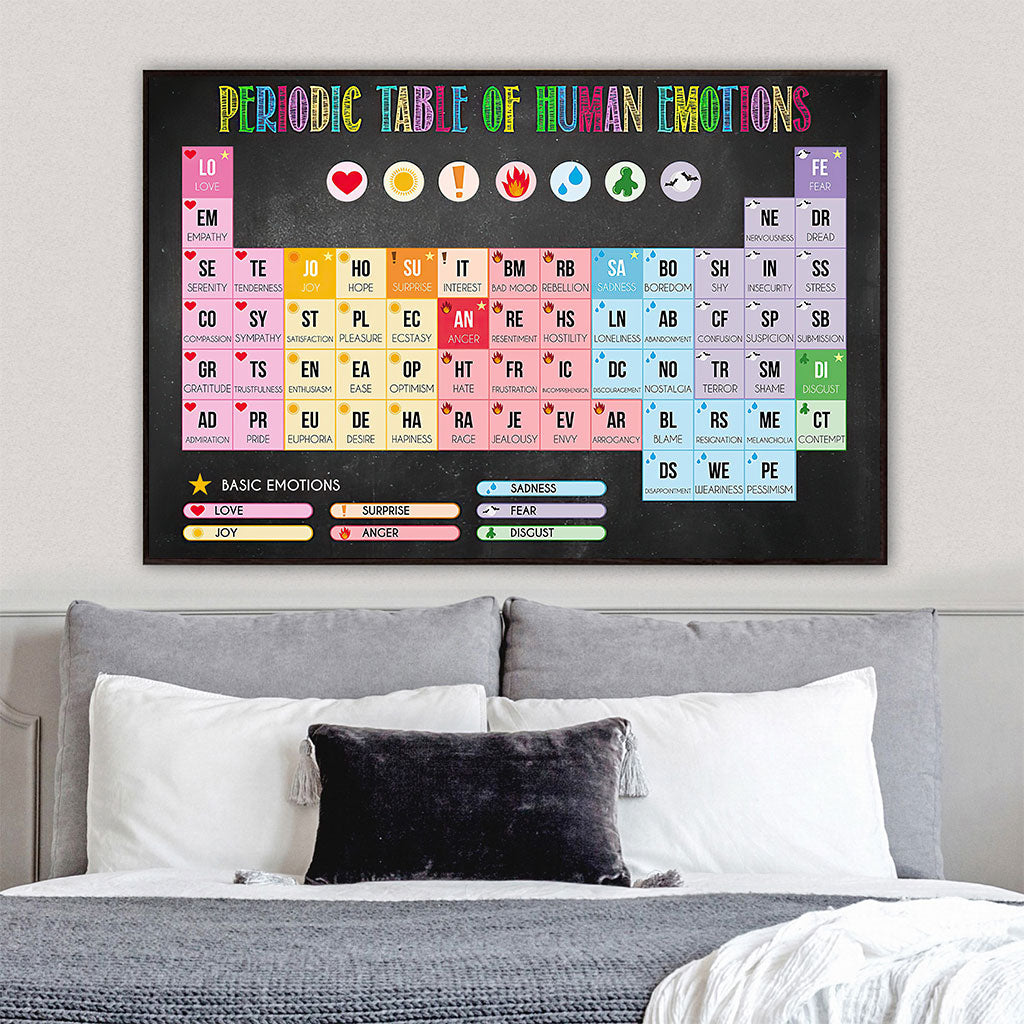Periodic Table Of Human Emotions - Teacher Poster